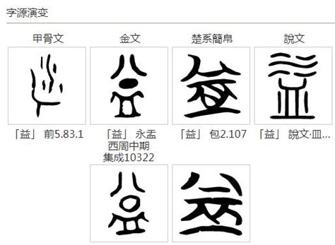 安 五行|康熙字典：安的字义解释，拼音，笔画，五行属性，安的起名寓意。